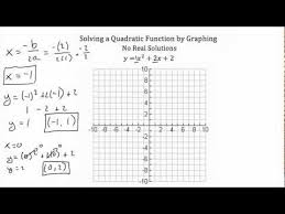 Solve by graphing, rounding solutions to the nearest hundredth, if necessary. Solve Quadratic Equations By Graphing Intercepts Expii