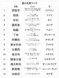 むつかしい国名漢字クイズ 40人のデイサービスで喜ばれるレクとは 国名 漢字 漢字 勉強 クイズ