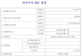 [기타] 삼성전자 자기주식 처분(공시) - 인벤