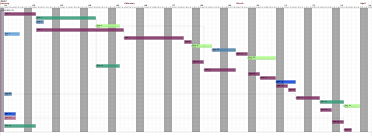 Python Gantt Chart Www Bedowntowndaytona Com