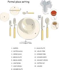 Maybe you would like to learn more about one of these? Guide To Setting The Dining Table Thanksgiving Setting Formal Place Settings Dining Etiquette