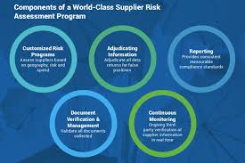 Regardless of your risk assessment format, however, the following information should always be present How To Assess Supplier Risk Management An Overview Report And Checklist
