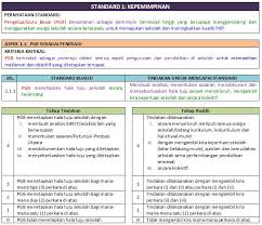 Klik untuk muat turun contoh borang rekod transit pbs. Pengenalan Standard Kualiti Pendidikan Malaysia Gelombang 2 Skpmg2 Pdf Download Gratis