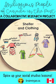 Pin On Native American Activities For Kids