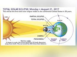 Everything To Know About The Total Solar Eclipse Solar