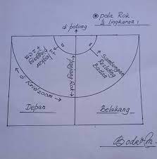 More images for pola rok 1/4 lingkaran » 140 Ide Jahit Jahit Menjahit Pola Jahitan