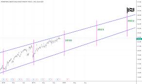 Pmt Stock Price And Chart Nyse Pmt Tradingview