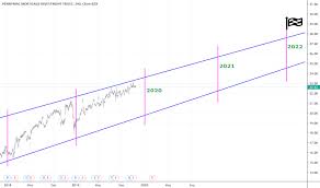 pmt stock price and chart nyse pmt tradingview