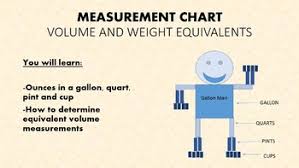 Measurement Slideshow Lesson For Use With Gallon Man Art Project And Quiz