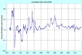 Inflation is the rate at which the prices for goods and services increase. Inflation Wikipedia