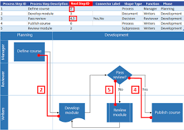 Create A Data Visualizer Diagram Visio