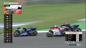 Motogp Enjoy Motogp Videopass For Free All Races Live