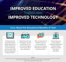 Join our teamreach your target audience by contributing unique contents that represent you, your blog or business. Technology In The Classroom Faculty Focus
