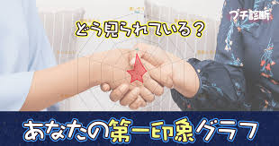 プチ診断 あなたが周囲からどう見られているかわかる 第一印象グラフ わかる 出会い グラフ
