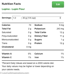 Pin On Paleo Keto Salads Misc