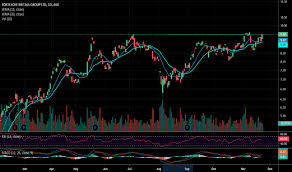 Fmg Stock Price And Chart Asx Fmg Tradingview