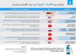 ووفقا لصحيفة غارديان البريطانية، يستخدم بعض طلاب المدارس عصير البرتقال للحصول على نتيجة إيجابية في فحص كوفيد 19 المطلوب منهم. Ù‡Ù„ ÙŠØ¤Ø¯ÙŠ Ù„Ù‚Ø§Ø­ ÙƒÙˆØ±ÙˆÙ†Ø§ Ø¥Ù„Ù‰ Ø¬Ø¹Ù„ Ù†ØªÙŠØ¬Ø© Ø§Ø®ØªØ¨Ø§Ø± Ø¨ÙŠ Ø³ÙŠ Ø¢Ø± Ø¥ÙŠØ¬Ø§Ø¨ÙŠØ© Ø£Ùˆ Ø¥ØµØ§Ø¨Ø© Ø§Ù„Ø´Ø®Øµ Ø¨ÙƒÙˆÙÙŠØ¯ 19 ØµØ­Ø© Ø§Ù„Ø¬Ø²ÙŠØ±Ø© Ù†Øª