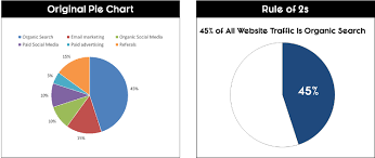 pie chart tricks 45 in a pie chart full size png