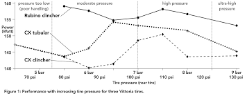 tire pressure data and details off the beaten path