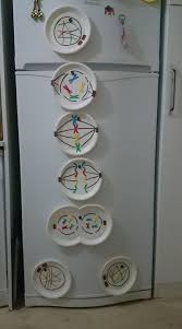 Mitoz Bolunme Mitosis Biology Classroom Biology Projects Biology Lessons