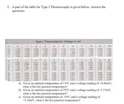 solved 2 a part of the table for type j thermocouple is