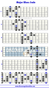 Major Blues Scale 5 Patterns Discover Guitar Online