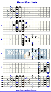 major blues scale 5 patterns discover guitar online