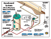 Connect a wire from r on your existing thermostat to r on the additional thermostat then connect a wire. Furnace Installation Central Boiler