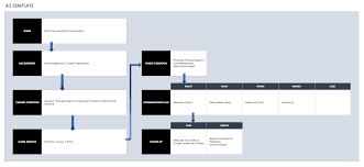 Which of the following monsters has no skills or features that may inflict vulnerability debuffs on itself? The Complete Guide To Lean Project Management Smartsheet