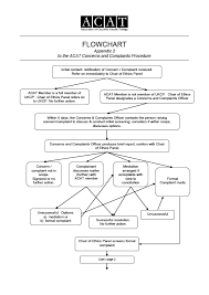 Concerns And Complaints Appendix 2 Flowchart Acat