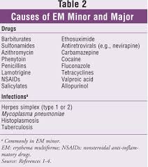Image result for Erythema Multiforme Causes