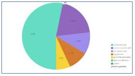 Creating A Simple Dashboard In Cognos Analytics 11 0 0