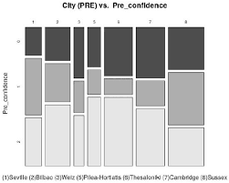 Maybe you would like to learn more about one of these? Energies Free Full Text Socio Economic Effect On Ict Based Persuasive Interventions Towards Energy Efficiency In Tertiary Buildings Html