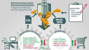 Bedingungsloses grundeinkommen ermöglicht nicht nur finanzielle absicherung, sondern ein einkommen ohne gegenleistung. Respekt Bedingungsloses Grundeinkommen Br De