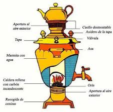 I Love Tea Historia Del Te Ahumado Te Ruso Te Teteras