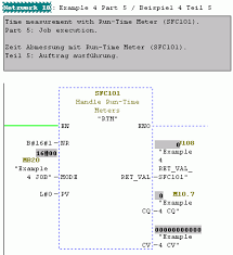 When writing a modern cv in english we do not normally include: How Can You Measure The Time Id 26116927 Industry Support Siemens