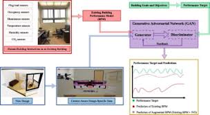 He's very talented when it comes to impresionating other norwegian celebrities, i therefore doubt very. Augmenting Building Performance Predictions During Design Using Generative Adversarial Networks And Immersive Virtual Environments Sciencedirect