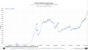 Recently you might have heard about the idea to move from an ethereum consensus based on the proof of work (pow). Proof Of Work Explained Stormgain