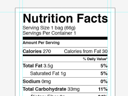 Perfect for australian and new zealand food and drink label and packaging! Vector Nutrition Facts Label Template Ai Free Psd Vector Icons