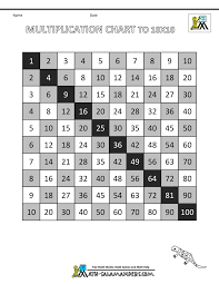 multiplication times table chart