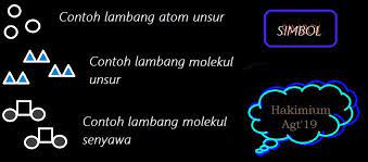 Sebutkan 10 Contoh Unsur Senyawa Dan Campuran Brainly Co Id