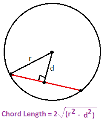 Chord Of A Circle Circle Chord Length Circle Theorems Math Help Theorems