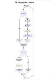 tgAI全自动翻译智能人工客服客服机器人源码带视频搭建教程-66创业网