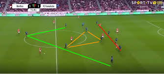Fc famalicão live score (and video online live stream*), team roster with season schedule and results. Famalicao The New Big Dogs In Portugal