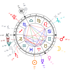 Astrology And Natal Chart Of Antoine Griezmann Born On 1991