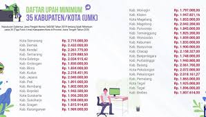 We did not find results for: Ini Daftar Umk 2020 Di 35 Kabupaten Kota Di Jateng Bagian 1
