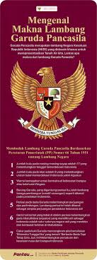 Infografis Memahami Makna Lambang Garuda Pancasila