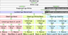 Seit der saison 2018/19 besteht die höchste spielklasse im österreichischen fußball, die seit 2014 den sponsornamen tipico bundesliga trägt, nicht mehr aus zehn, sondern aus nunmehr 12 klubs. Fussball Bundesliga Osterreich Wikipedia
