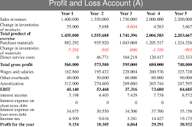 input data for construction of the financial statements in company download table another name profit and loss account