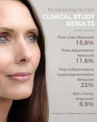 Ask the Scientists: Resurfacing Serum Clinical Study Summary  https://askthescientists.com/qa/resurfacing-serum-clinical-study/ USANA  recently conducted a clinical study